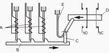 //haghighatelectric.com/wp-content/uploads/2020/07/bimetal-relay-operation.png